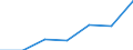 TRADE INVESTMENTS /BALANCE-SHEET STRUCTURE                                     MILLION FRENCH FRANCSFRANCE                   NON FINANCIAL ENTERPRISES