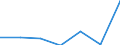 14. GROSS INCOME FINANCE /STATEMENT OF INCOME AND CHANGE IN NET WORTH          MILLION FRENCH FRANCSFRANCE                   NON FINANCIAL ENTERPRISES