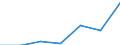 15. DEPRECIATION OF TANGIBLE FIXED ASSETS /STATEMENT OF INCOME AND CHANGE IN N.MILLION FRENCH FRANCSFRANCE                   NON FINANCIAL ENTERPRISES