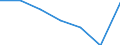 17. NET RETAINED INCOME /STATEMENT OF INCOME AND CHANGE IN NET WORTH           MILLION FRENCH FRANCSFRANCE                   NON FINANCIAL ENTERPRISES