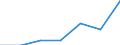 26. CLOSING BALANCE NET WORTH /STATEMENT OF INCOME AND CHANGE IN NET WORTH     MILLION FRENCH FRANCSFRANCE                   NON FINANCIAL ENTERPRISES