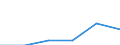 27. OPENING BALANCE NET WORTH /STATEMENT OF INCOME AND CHANGE IN NET WORTH     MILLION FRENCH FRANCSFRANCE                   NON FINANCIAL ENTERPRISES