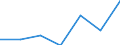 3. GROSS PRODUCT AT FACTOR COST /STATEMENT OF INCOME AND CHANGE IN NET WORTH   MILLION FRENCH FRANCSFRANCE                   NON FINANCIAL ENTERPRISES