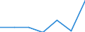 5. GROSS TRADING PROFIT /STATEMENT OF INCOME AND CHANGE IN NET WORTH           MILLION FRENCH FRANCSFRANCE                   NON FINANCIAL ENTERPRISES