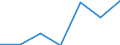 NUMBER OF ENTERPRISES /STATEMENT OF INCOME AND CHANGE IN NET WORTH                                  FRANCE                   NON FINANCIAL ENTERPRISES