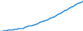 Series: Population 65 and over /Sex: Men /Measure: Thousands /Table 1. Labour force status (LFS) by sex /C1. Labour force status            /Australia