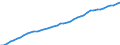 Series: Labour force /Sex: Men /Measure: Thousands /Table 1. Labour force status (LFS) by sex /C1. Labour force status                      /Australia