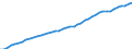 Series: Labour force /Sex: Total /Measure: Thousands /Table 1. Labour force status (LFS) by sex /C1. Labour force status                    /Australia