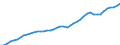 Series: Employment /Sex: Total /Measure: Thousands /Table 1. Labour force status (LFS) by sex /C1. Labour force status                      /Australia