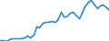 Series: Unemployment /Sex: Women /Measure: Thousands /Table 1. Labour force status (LFS) by sex /C1. Labour force status                    /Australia