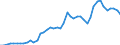 Series: Unemployment /Sex: Total /Measure: Thousands /Table 1. Labour force status (LFS) by sex /C1. Labour force status                    /Australia