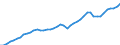 Series: Civilian employment /Sex: Men /Measure: Thousands /Table 1. Labour force status (LFS) by sex /C1. Labour force status               /Australia