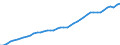 Series: Civilian employment /Sex: Women /Measure: Thousands /Table 1. Labour force status (LFS) by sex /C1. Labour force status             /Australia