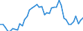 Sex: Men /Agegroup: 15 to 19 /Series: Labour force /Measure: Thousands /Table 2_3. LFS by sex and age /C1. Labour force status              /Australia