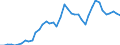 Sex: Men /Agegroup: 15 to 24 /Series: Unemployment /Measure: Thousands /Table 2_3. LFS by sex and age /C1. Labour force status              /Australia