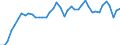 Sex: Men /Agegroup: 20 to 24 /Series: Employment /Measure: Thousands /Table 2_3. LFS by sex and age /C1. Labour force status                /Australia