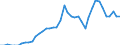 Sex: Men /Agegroup: 20 to 24 /Series: Unemployment /Measure: Thousands /Table 2_3. LFS by sex and age /C1. Labour force status              /Australia