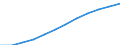 Sex: Men /Agegroup: 25 to 34 /Series: Labour force /Measure: Thousands /Table 2_3. LFS by sex and age /C1. Labour force status              /Australia