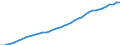 Sex: Men /Agegroup: 25 to 54 /Series: Labour force /Measure: Thousands /Table 2_3. LFS by sex and age /C1. Labour force status              /Australia