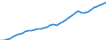 Sex: Men /Agegroup: 25 to 54 /Series: Employment /Measure: Thousands /Table 2_3. LFS by sex and age /C1. Labour force status                /Australia