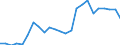 Sex: Men /Agegroup: 35 to 39 /Series: Unemployment /Measure: Thousands /Table 2_3. LFS by sex and age /C1. Labour force status              /Australia