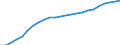 Sex: Men /Agegroup: 35 to 39 /Series: Population /Measure: Thousands /Table 2_3. LFS by sex and age /C1. Labour force status                /Australia