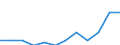 Sex: Men /Agegroup: 35 to 44 /Series: Unemployment /Measure: Thousands /Table 2_3. LFS by sex and age /C1. Labour force status              /Australia