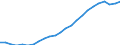 Sex: Men /Agegroup: 45 to 49 /Series: Labour force /Measure: Thousands /Table 2_3. LFS by sex and age /C1. Labour force status              /Australia