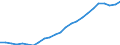 Sex: Men /Agegroup: 45 to 49 /Series: Employment /Measure: Thousands /Table 2_3. LFS by sex and age /C1. Labour force status                /Australia