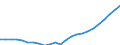 Sex: Men /Agegroup: 50 to 54 /Series: Labour force /Measure: Thousands /Table 2_3. LFS by sex and age /C1. Labour force status              /Australia