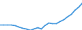 Sex: Men /Agegroup: 50 to 54 /Series: Employment /Measure: Thousands /Table 2_3. LFS by sex and age /C1. Labour force status                /Australia