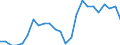 Sex: Men /Agegroup: 50 to 54 /Series: Unemployment /Measure: Thousands /Table 2_3. LFS by sex and age /C1. Labour force status              /Australia