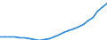 Sex: Men /Agegroup: 50 to 54 /Series: Population /Measure: Thousands /Table 2_3. LFS by sex and age /C1. Labour force status                /Australia