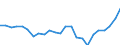 Sex: Men /Agegroup: 55 to 64 /Series: Employment /Measure: Thousands /Table 2_3. LFS by sex and age /C1. Labour force status                /Australia