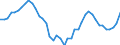 Sex: Men /Agegroup: 60 to 64 /Series: Labour force /Measure: Thousands /Table 2_3. LFS by sex and age /C1. Labour force status              /Australia