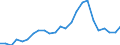 Sex: Men /Agegroup: 60 to 64 /Series: Unemployment /Measure: Thousands /Table 2_3. LFS by sex and age /C1. Labour force status              /Australia