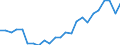 Sex: Men /Agegroup: 65 to 69 /Series: Labour force /Measure: Thousands /Table 2_3. LFS by sex and age /C1. Labour force status              /Australia