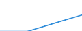 Sex: Men /Agegroup: 15 to 19 /Isced: ISCED 0/1/2 /Typeisced: EAGR /Series: Employment /Measure: Thousands /Table 4_5. LFS by educational a. /Australia