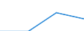 Sex: Men /Agegroup: 15 to 19 /Isced: ISCED 0/1/2 /Typeisced: EAGR /Series: Labour Force /Measure: Thousands /Table 4_5. LFS by educational. /Australia