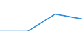 Sex: Men /Agegroup: 15 to 64 /Isced: ISCED 3A /Typeisced: EAG /Series: Population /Measure: Thousands /Table 4_5. LFS by educational attai. /Australia