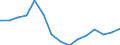 Sex: Men /Agegroup: 15 to 19 /Professstatus: Employees /Series: Total declared /Measure: Thousands /Table 8. Employment by permanency of t. /Australia