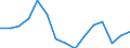 Sex: Men /Agegroup: 15 to 24 /Professstatus: Employees /Series: Total declared /Measure: Thousands /Table 8. Employment by permanency of t. /Australia