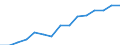 Sex: Men /Agegroup: 20 to 24 /Professstatus: Employees /Series: Temporary /Measure: Thousands /Table 8. Employment by permanency of the (m. /Australia