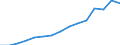 Sex: Men /Agegroup: 25 to 54 /Professstatus: Employees /Series: Temporary /Measure: Thousands /Table 8. Employment by permanency of the (m. /Australia