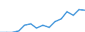 Sex: Men /Agegroup: 55 to 64 /Professstatus: Employees /Series: Temporary /Measure: Thousands /Table 8. Employment by permanency of the (m. /Australia