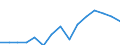 Sex: Men /Agegroup: 65 and over /Professstatus: Employees /Series: Temporary /Measure: Thousands /Table 8. Employment by permanency of the. /Australia