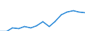 Sex: Men /Agegroup: 65 and over /Professstatus: Employees /Series: Total /Measure: Thousands /Table 8. Employment by permanency of the (ma. /Australia