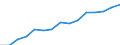 Sex: Women /Agegroup: 15 to 24 /Professstatus: Employees /Series: Temporary /Measure: Thousands /Table 8. Employment by permanency of the.. /Australia