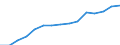 Sex: Women /Agegroup: 25 to 54 /Professstatus: Employees /Series: Permanent /Measure: Thousands /Table 8. Employment by permanency of the.. /Australia