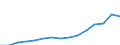 Sex: Women /Agegroup: 55 to 64 /Professstatus: Employees /Series: Permanent /Measure: Thousands /Table 8. Employment by permanency of the.. /Australia